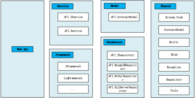 使用.NET Core调用SO库的步骤与实践