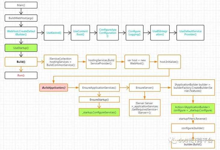 使用.NET Core调用SO库的步骤与实践