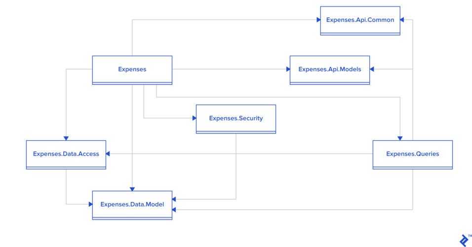 使用ASP.NET Web API框架构建现代Web应用程序