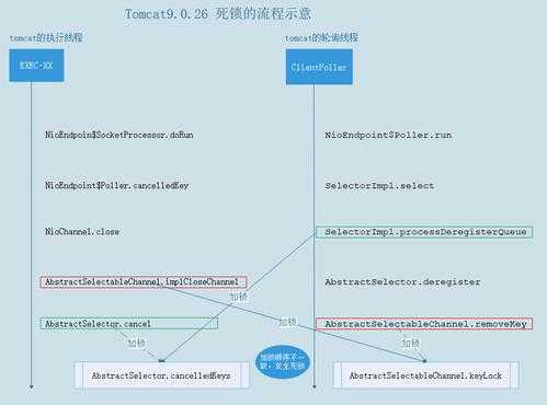 2. 高并发问题的背景和原因