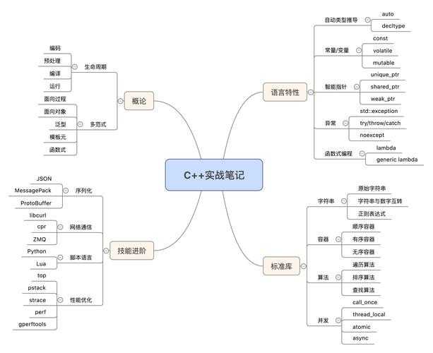 4. 解决方案一：优化代码逻辑