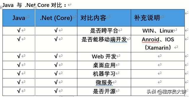 混合开发：Java与.NET的优势与挑战
