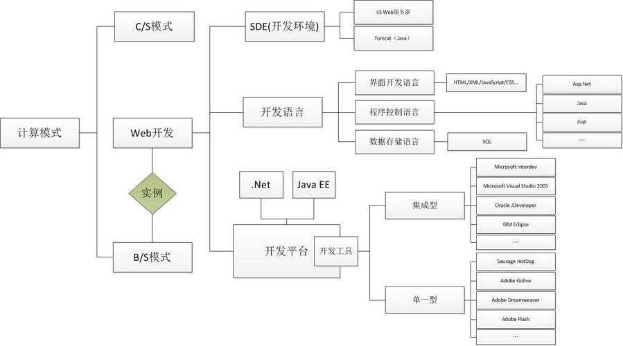 混合开发：Java与.NET的优势与挑战